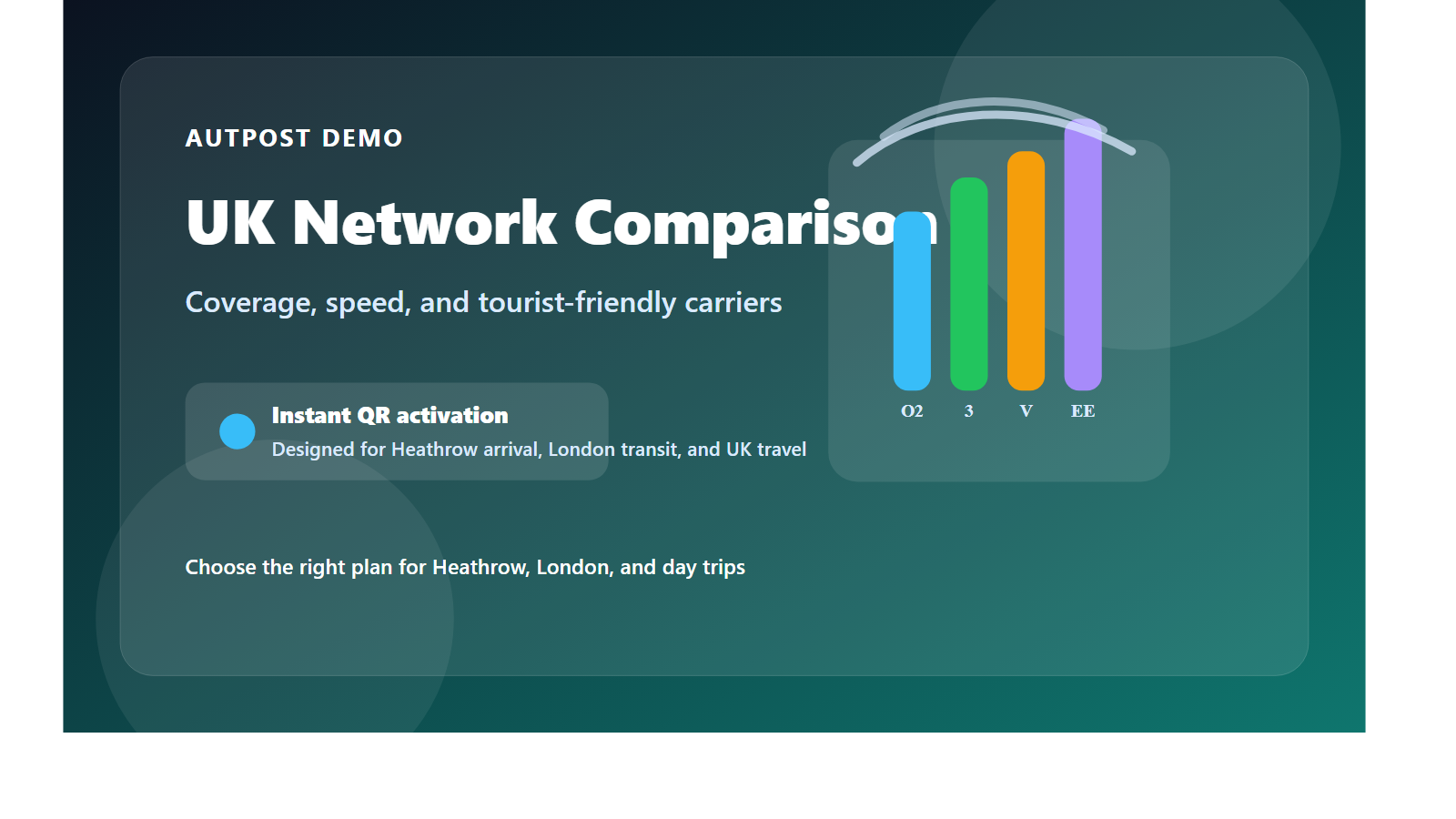 Comparáid líonra soghluaiste do Heathrow Airport, Londain, agus an Ríocht Aontaithe níos leithne