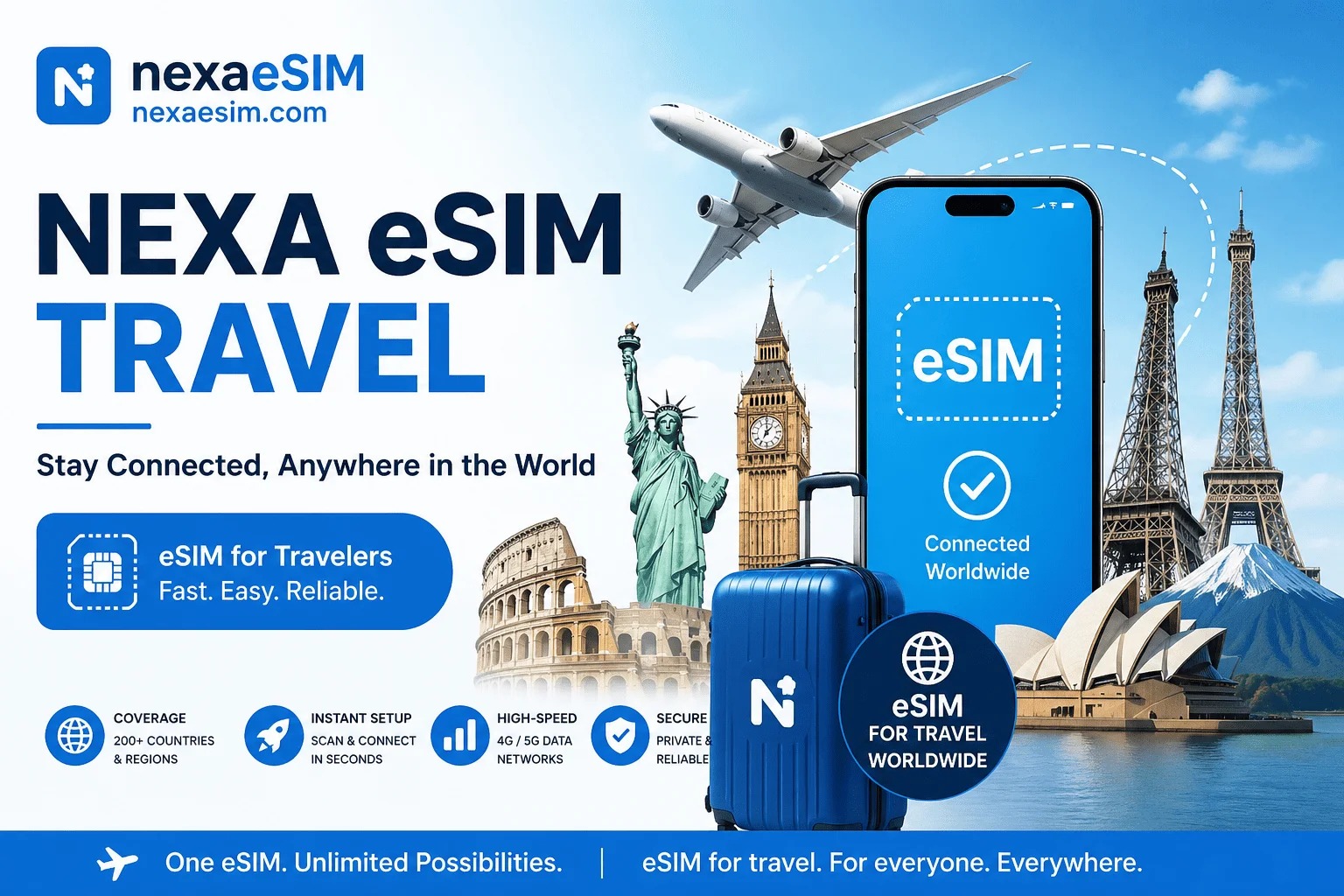 How to pick an unlimited eSIM for 7 days in South Korea